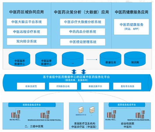必中三码永不收费