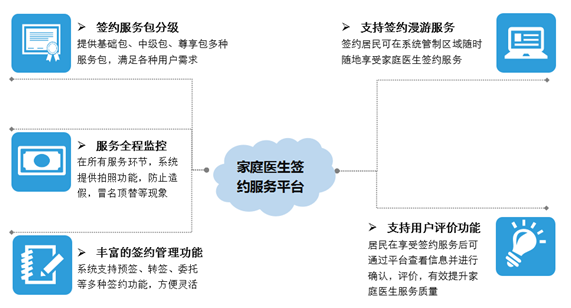 必中三码永不收费