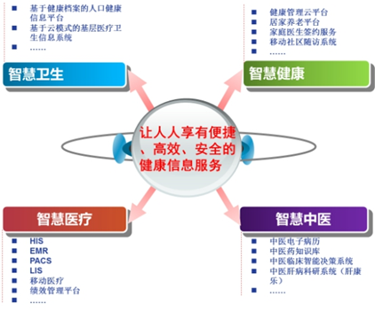 必中三码永不收费