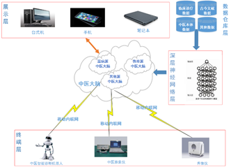 必中三码永不收费