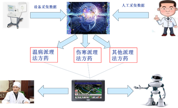 必中三码永不收费