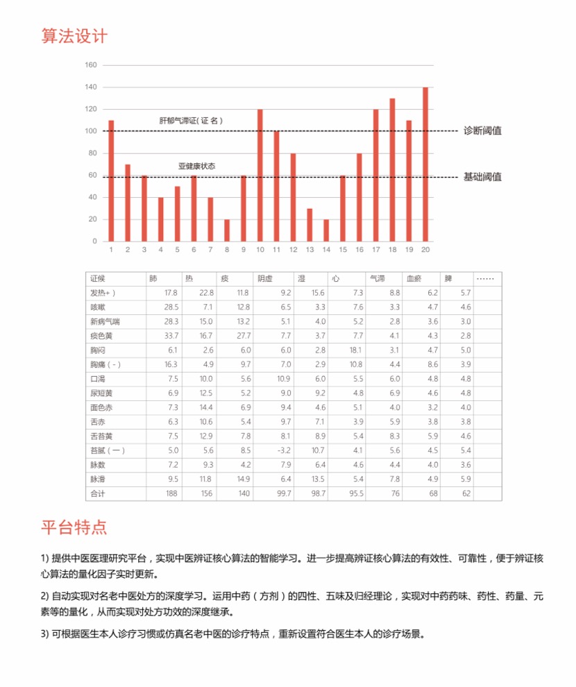 必中三码永不收费