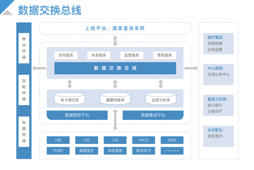 必中三码永不收费
