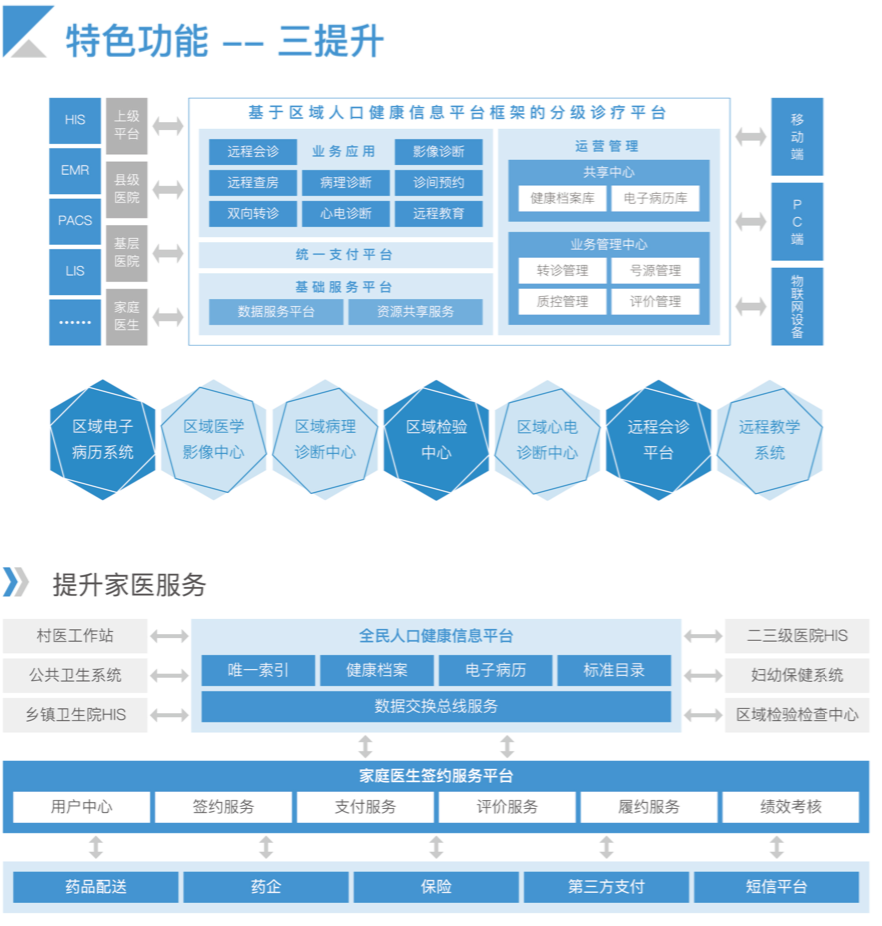 必中三码永不收费