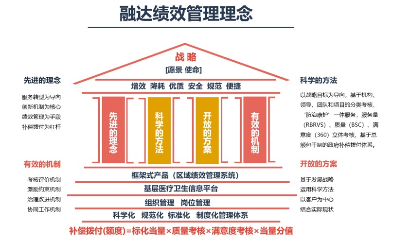 必中三码永不收费