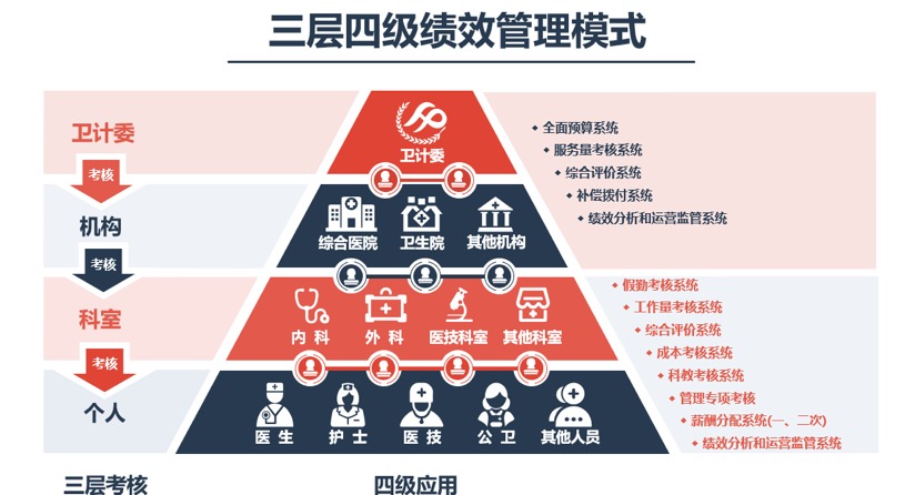 必中三码永不收费