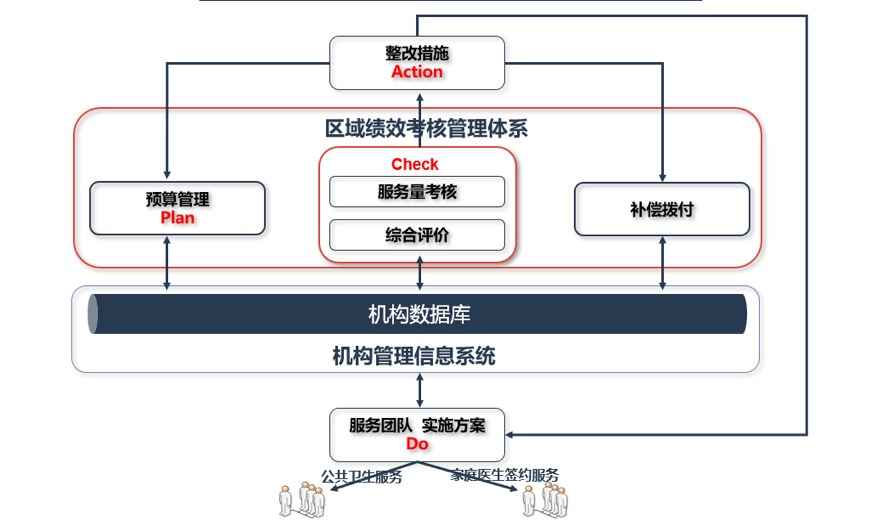 必中三码永不收费