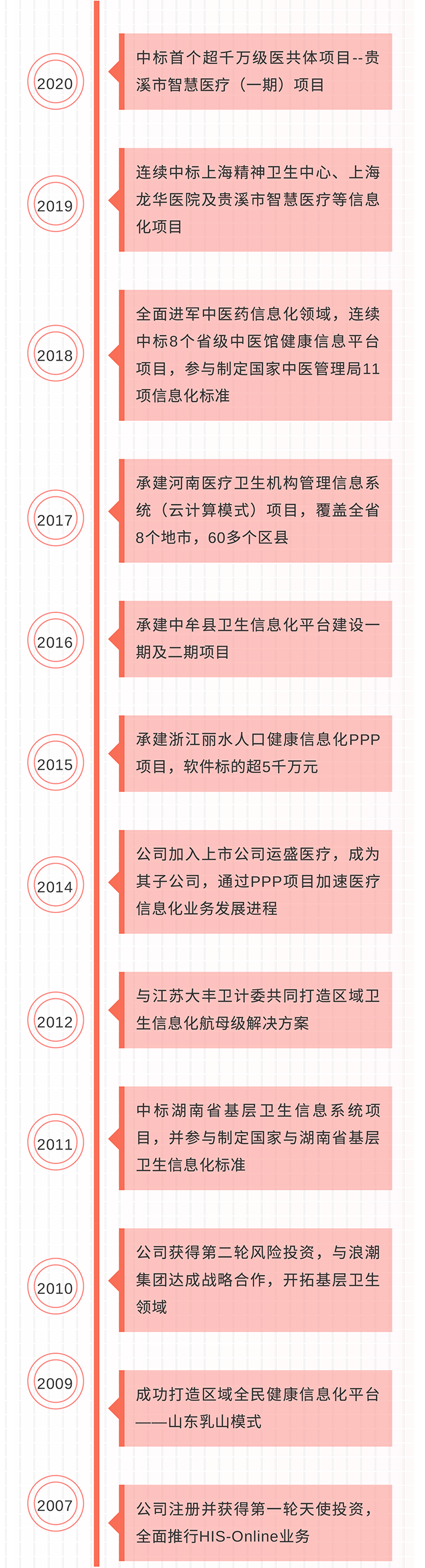 必中三码永不收费