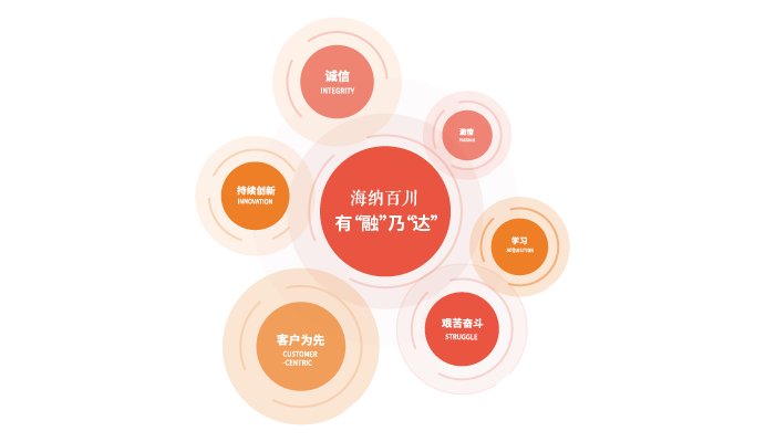 必中三码永不收费