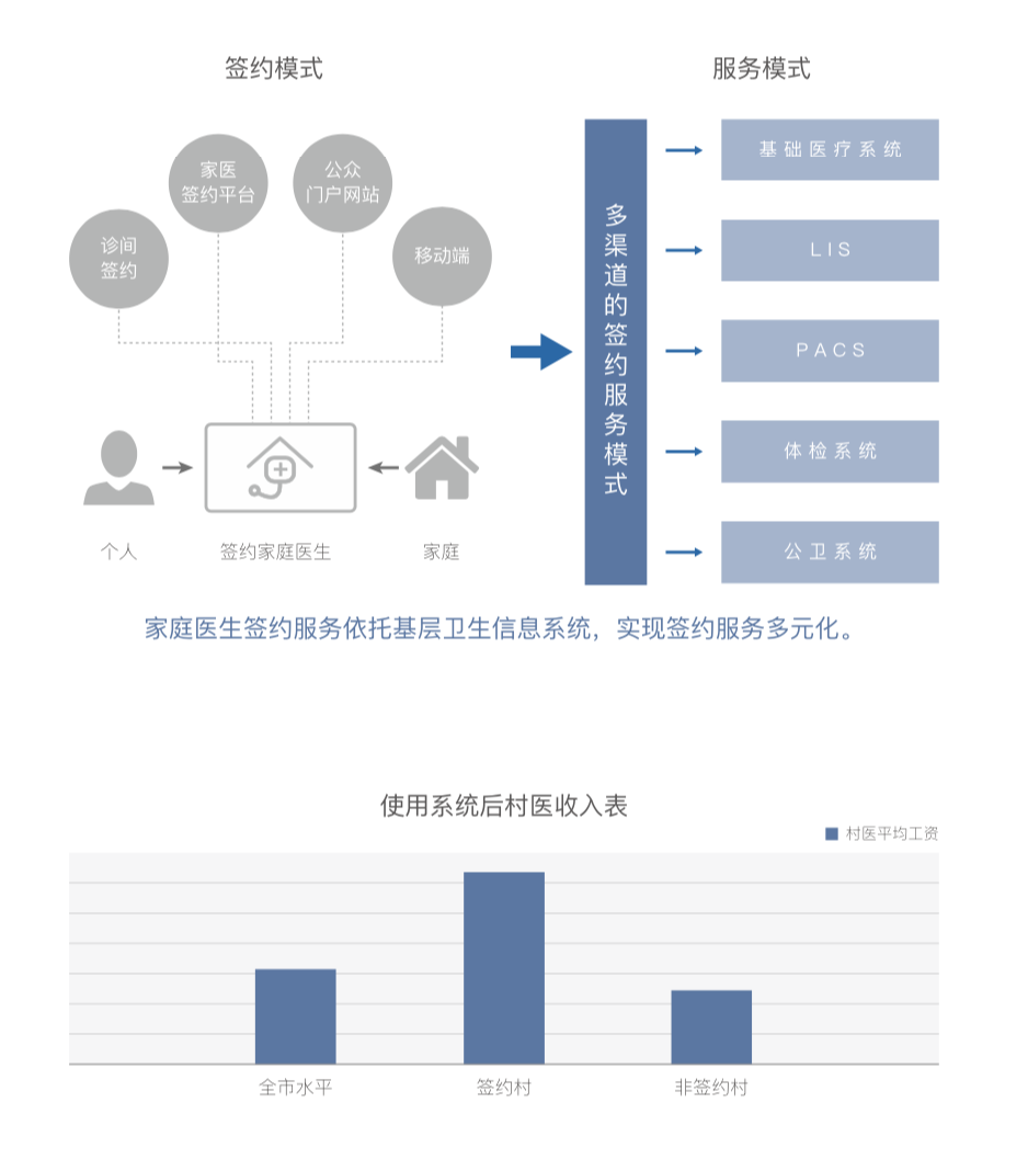 必中三码永不收费