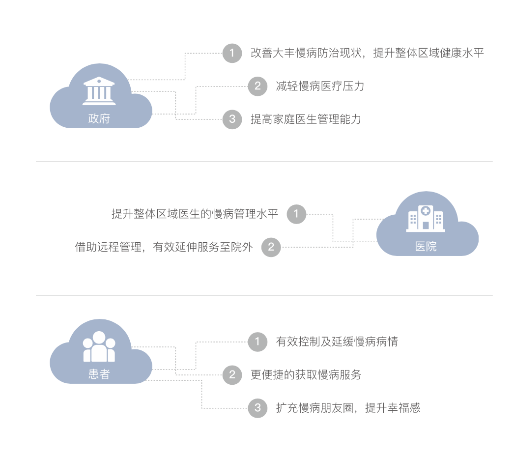 必中三码永不收费