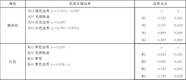 必中三码永不收费