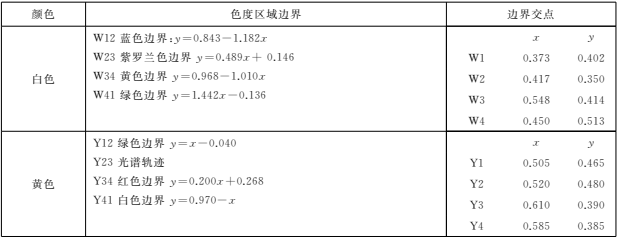 必中三码永不收费