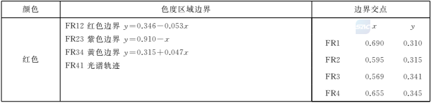 必中三码永不收费
