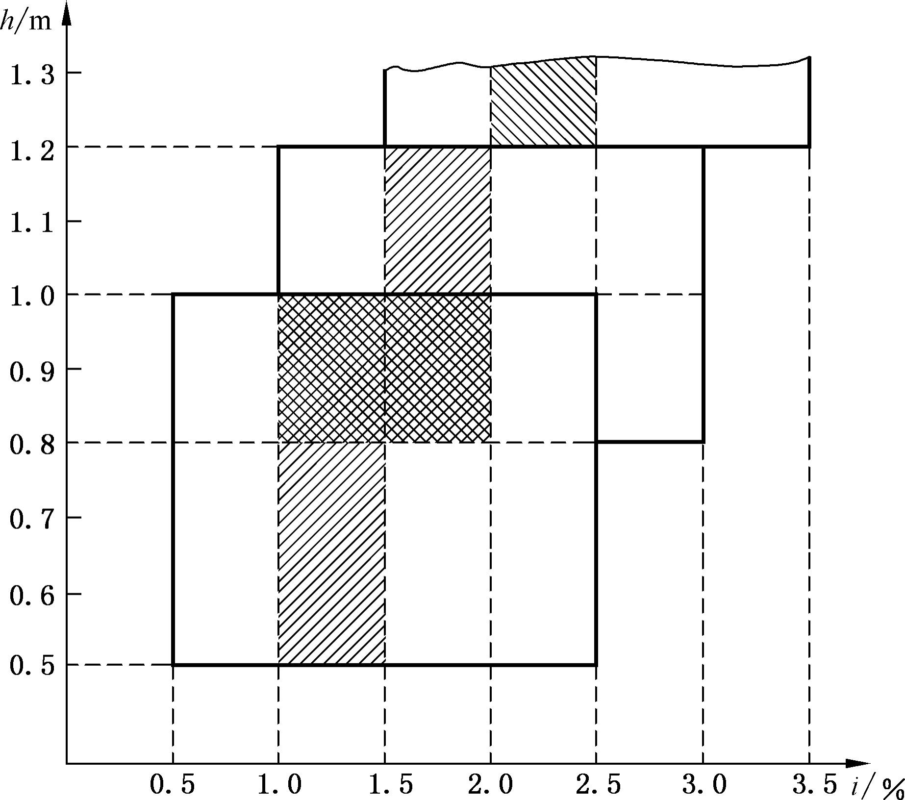 必中三码永不收费