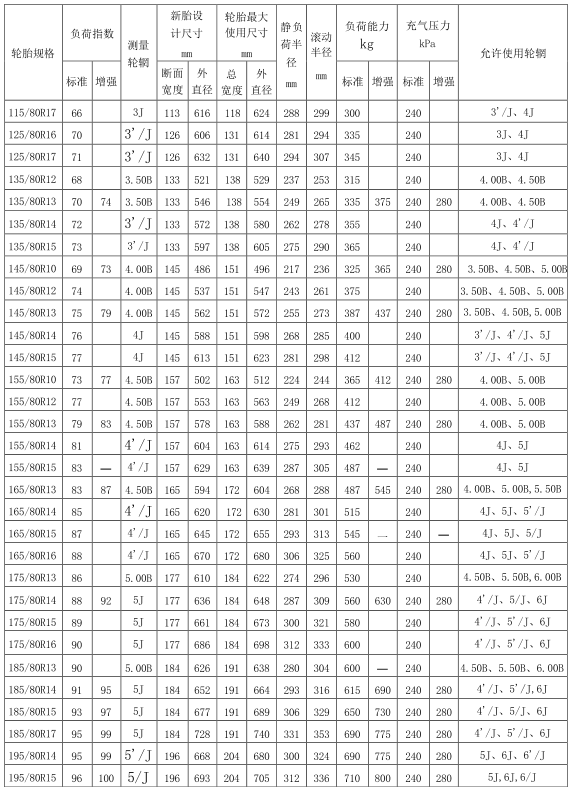 必中三码永不收费