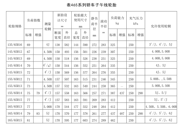 必中三码永不收费