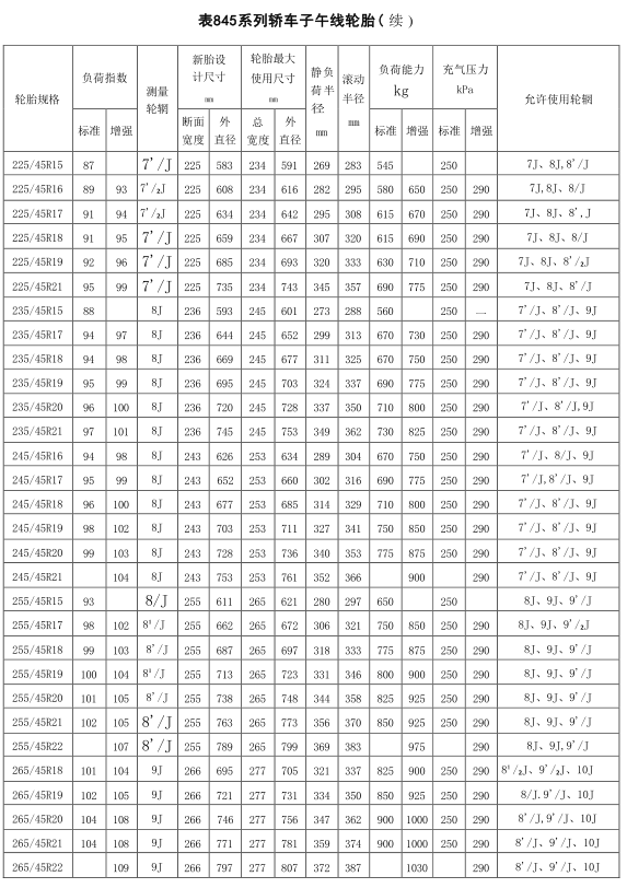 必中三码永不收费