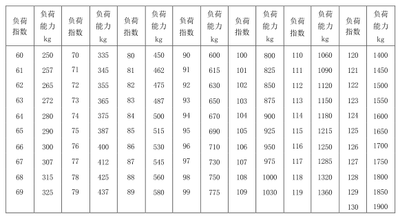必中三码永不收费