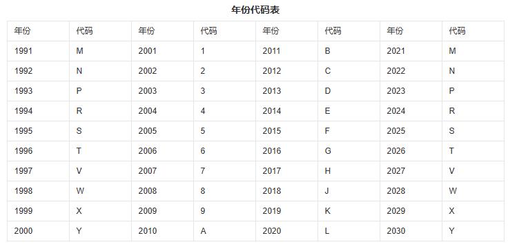 必中三码永不收费